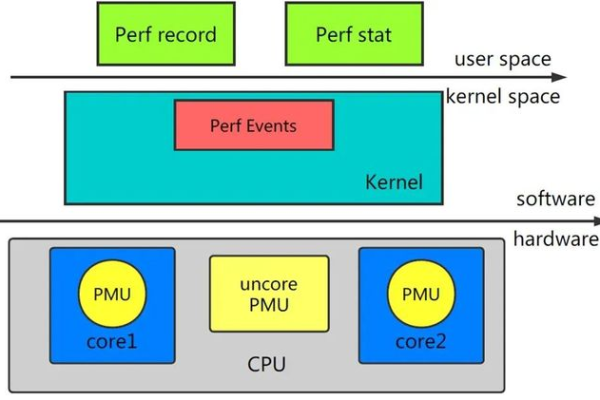 如何使用Linux火焰图进行性能分析？  第1张