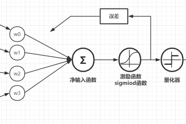 python 机器学习 逻辑回归_逻辑回归分类