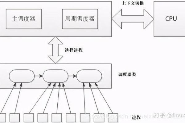 Linux内核如何实现公平调度机制？