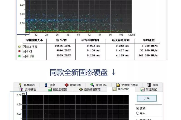 如何利用Smartctl工具进行硬盘健康监测？