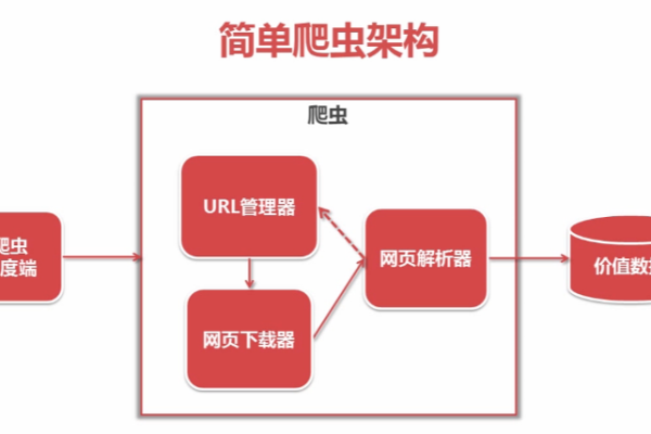 python 爬虫深度学习_深度学习模型预测  第1张