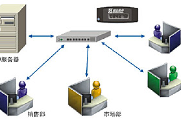 局域网服务器与硬盘在功能和应用上有何不同？  第1张