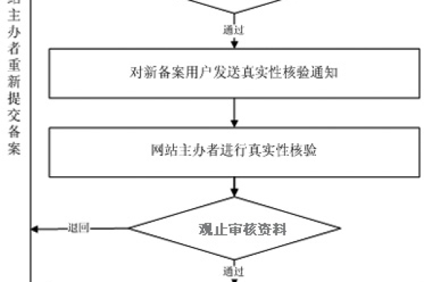 在西安建立网站时，如何进行网站备案流程？  第1张