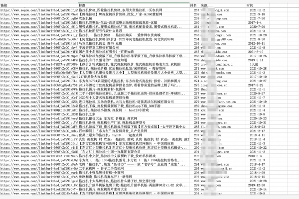 如何找到并使用十个优秀的网站日志分析工具来提升站长的日志分析能力？