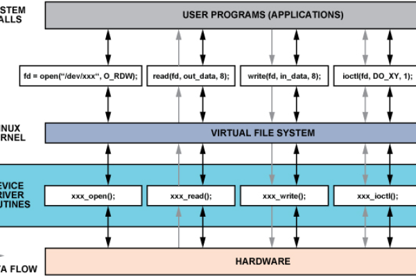 如何安装和配置B560 Linux驱动程序以优化系统性能？