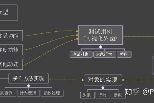 python自动化测试框架_自动化测试模块