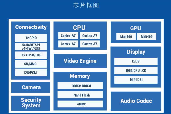 哪些类型的芯片支持Linux操作系统？