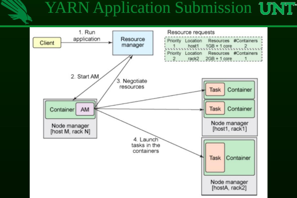 Yarn究竟是什么？探索其定义与用途