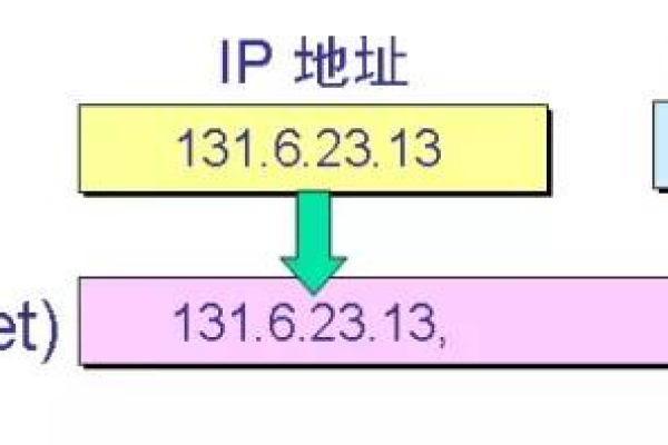 端口数是什么？它在网络通信中起什么作用？