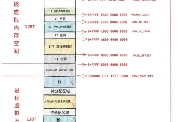 Linux内核的微小体积如何支撑起庞大复杂的操作系统功能？  第1张