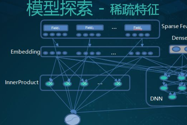 配一台深度学习的主机_深度学习模型预测  第1张