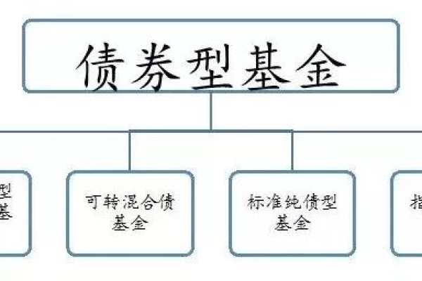 探索债券投资的奥秘，从基础到高级策略