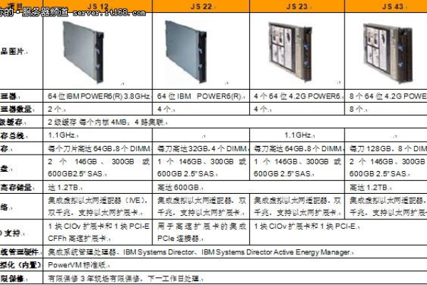 普通服务器价格_普通安装