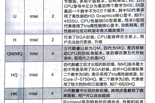 服务器CPU型号中的V后缀代表什么含义？  第1张