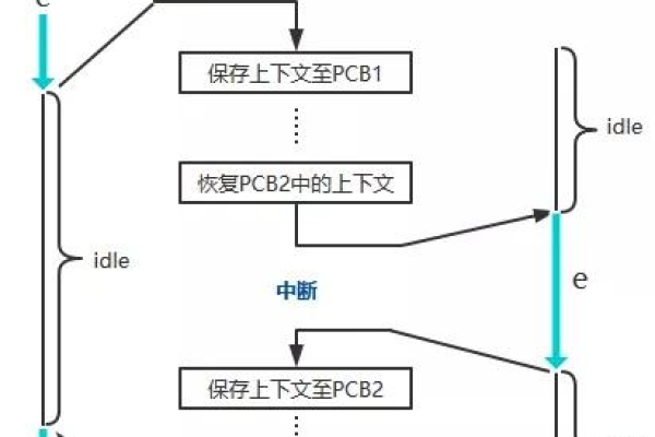 如何在Linux开发面试中有效准备和回答线程相关的问题？  第1张