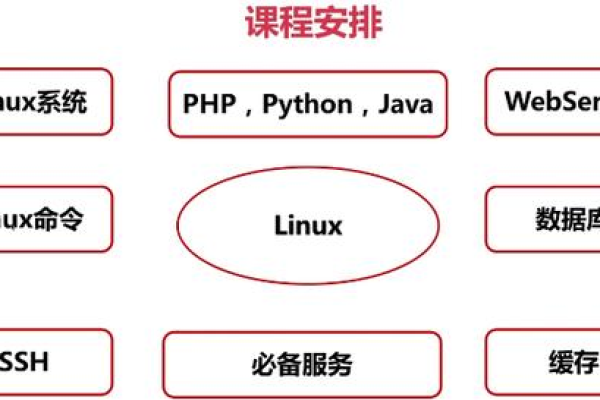 西安远程培训linux课程效果如何？