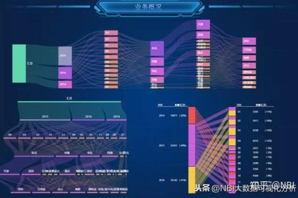 PB级大数据分析_大数据分析