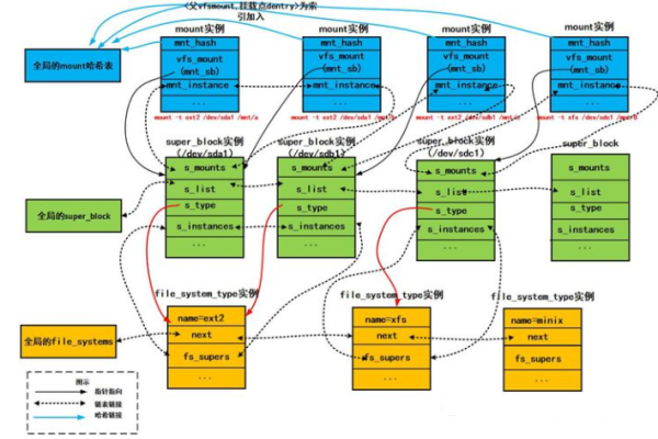 如何深入理解Linux文件夹结构？