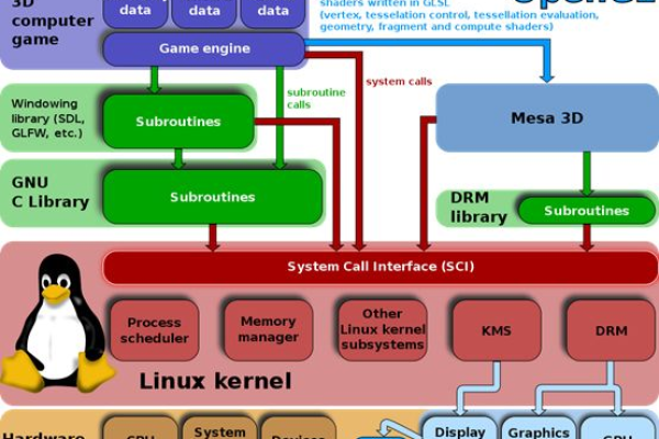 Linux系统中的接口标准有哪些关键特性？  第1张