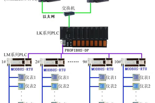 plc上位机可以有服务器和客户端_产品规格