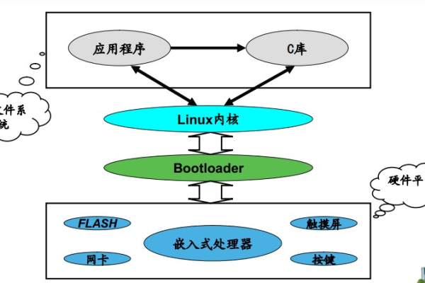 如何有效利用Linux嵌入式服务进行系统开发和优化？  第1张