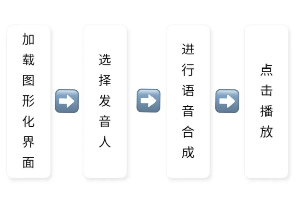 python语音合成_语音合成