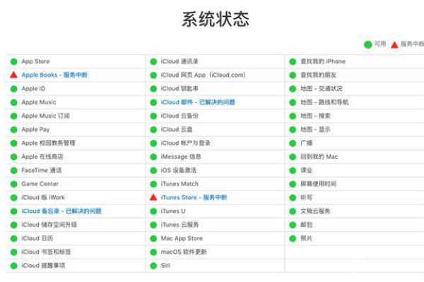 苹果服务器遭遇异常，背后的原因是什么？