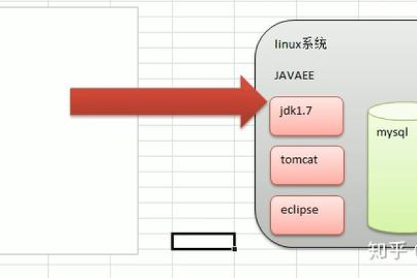 如何在Linux环境下配置和使用Java进行编程开发？