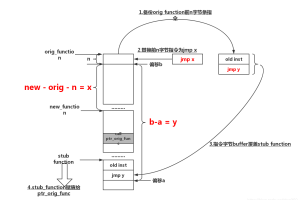 如何使用回调函数在Linux中实现驱动程序的异步处理？