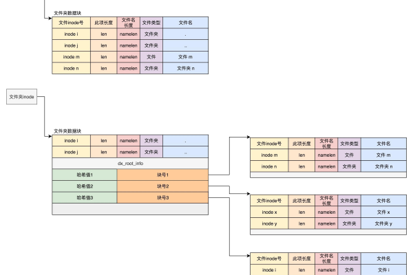 如何理解Linux操作系统中的4级页表机制？