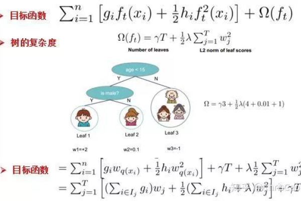 盘点机器学习中的树模型_机器学习端到端场景