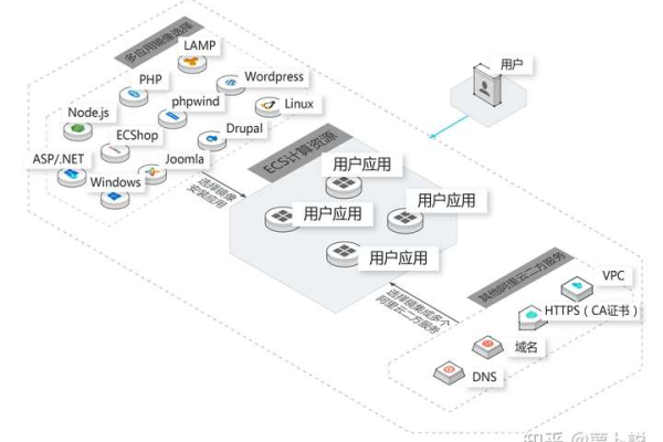 轻量应用服务器，一种软件还是硬件设备？  第1张