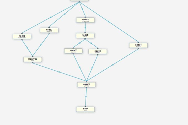 jsPlumb是什么？探索这款JavaScript库的强大连接功能