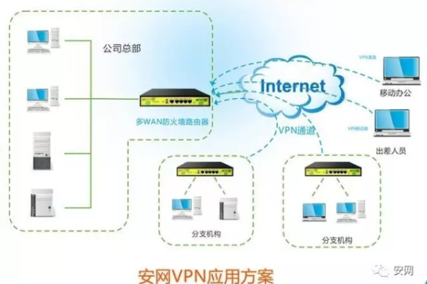 pptp 服务器 客户端_建立IPsec 网络加密层连接需要账户名和密码吗