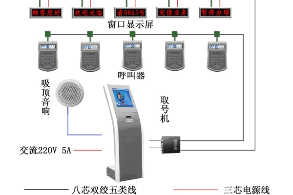 排队呼叫系统_查询指定技能队列排队等待呼叫信息