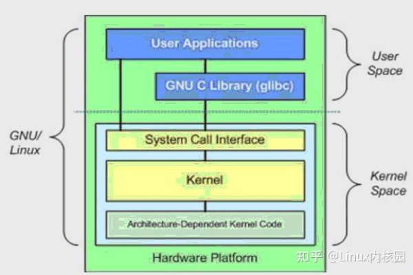 掌握Linux基础，你需要了解哪些核心概念？