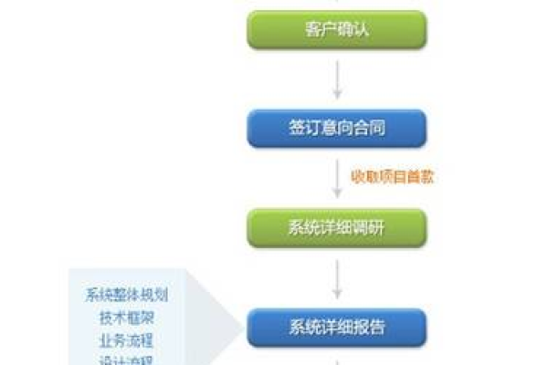 php 企业建站系统_企业建站流程