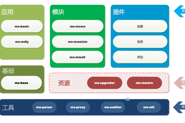 php 企业建站cms_企业建站流程