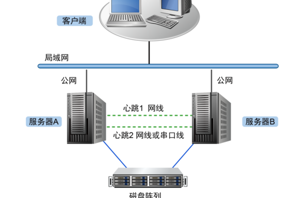 服务器的四个网络接口各承担什么角色？  第1张