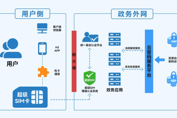 平台短信解决方案_如何获取短信平台的应用接入密钥