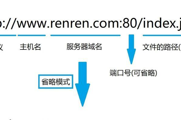 如何进行URL转换，一个详细的指南