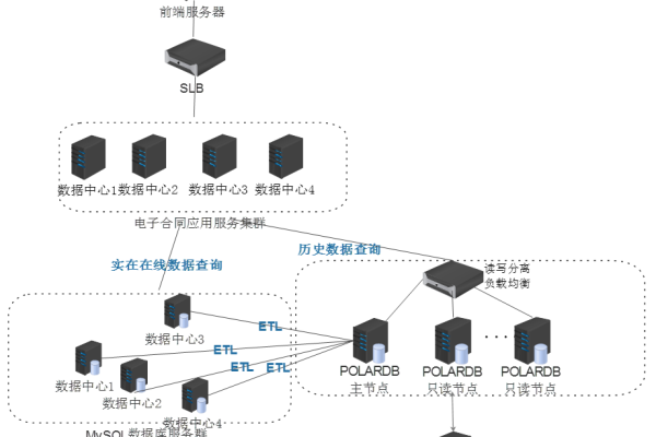 PB连接云数据库实例_连接实例