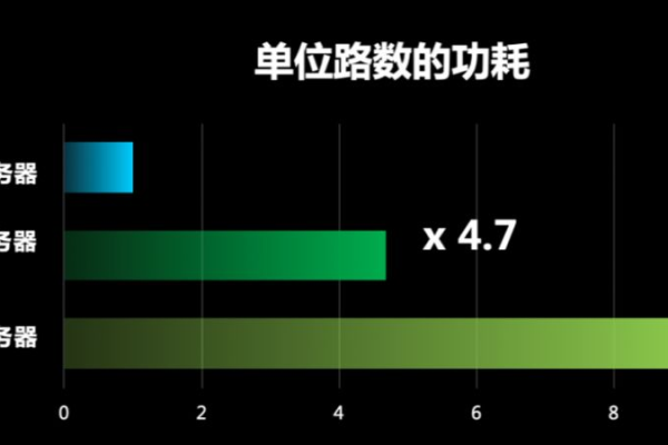 服务器上提到的8K卡究竟是指什么？