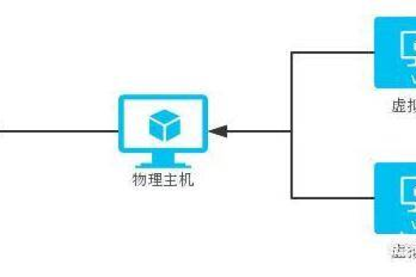 如何在没有独立IP的虚拟主机上配置IPD独立软件项目？