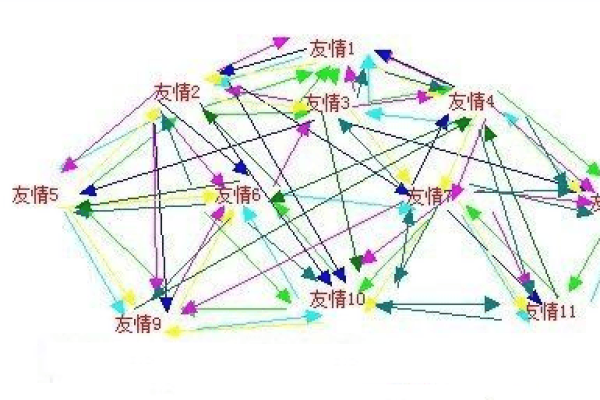 进行友情链接交换真的有效吗？