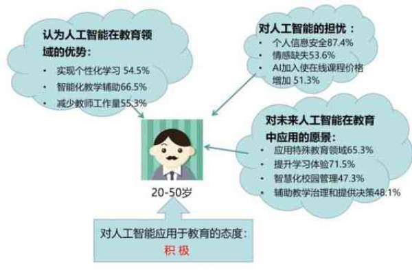 人工智能究竟有哪些令人瞩目的优点？