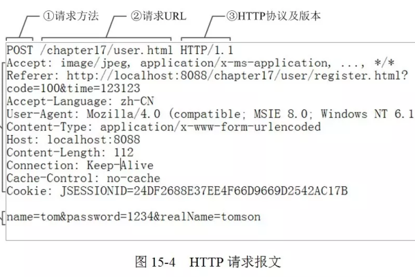 如何有效地使用JMeter断言来验证HTTP请求响应？