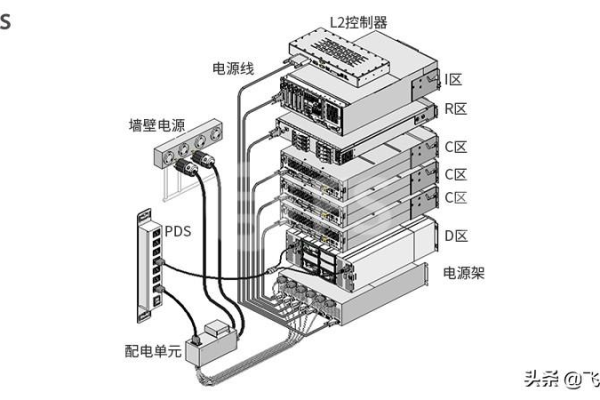 服务器线和电源线有何不同？  第1张