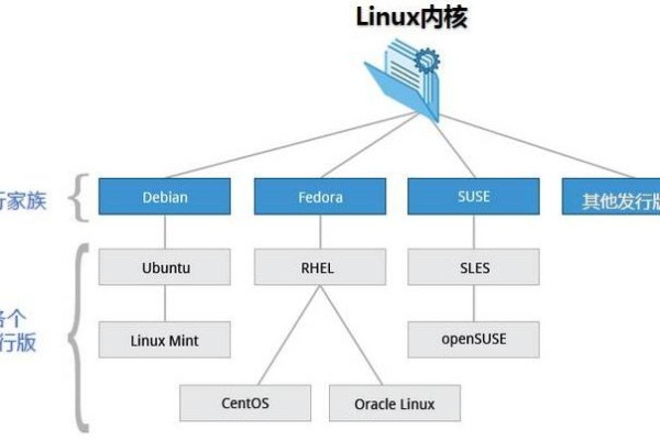 Linux 兼容性真的那么差吗？