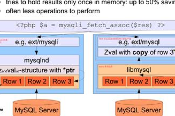 php监测mysql数据库更新_PHP